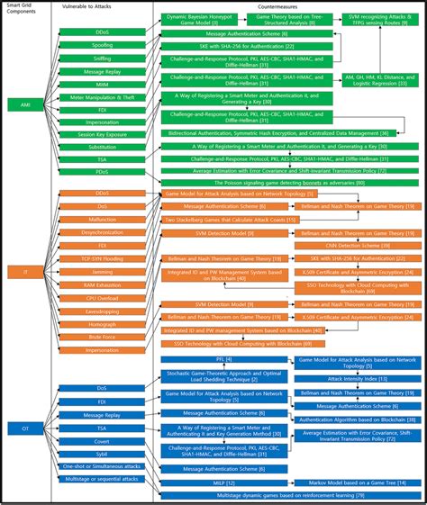 attacks on smart cards seminar topic|A taxonomy of various attacks on smart card–based applications .